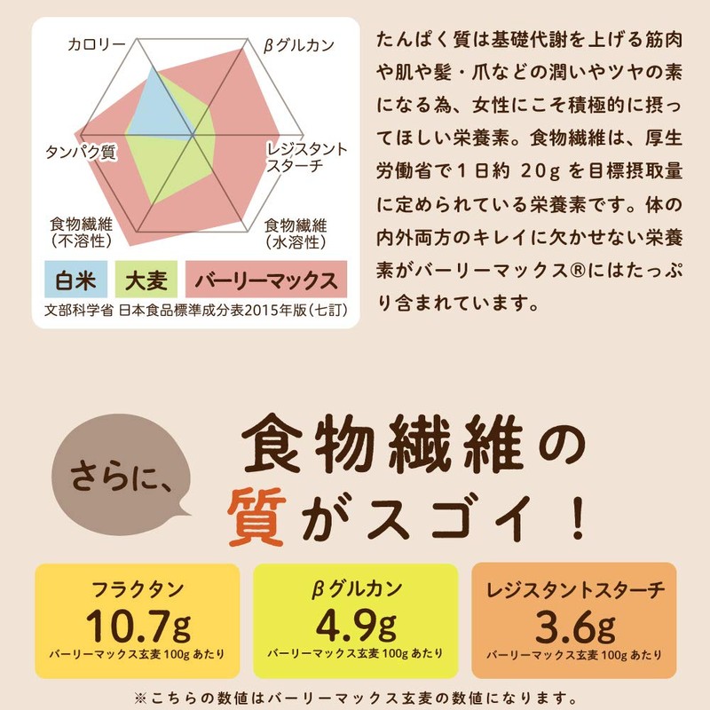 LOHAStyle (ロハスタイル) Super Barley BarleyMax Barley Flakes 180g Flakes that