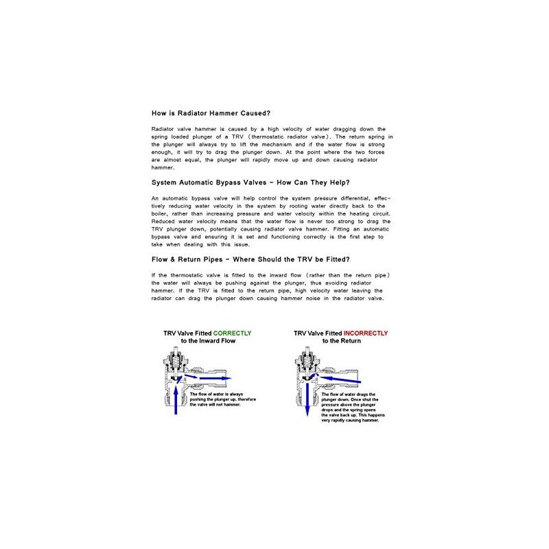 Thermostatic Radiator Valve Set - Realm Chrome Radiator Valves inc.