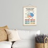 Therapy Decorations, The Mind-Body Connection Poster, Canvas Poster Wood Hanger,