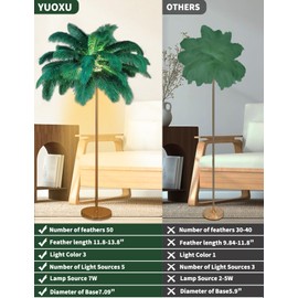 YUOXU Feather Floor Lamp,50 Piece,Natural Ostrich Feather Floor Lamp for Living Room Bedroom,63″(160cm) Height, 3 Color Temperatures Christmas Decoration House Warming Gifts New Home Decor (Green)