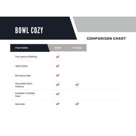 Microwave Safe Soup Bowl Cozy hot bowl holder in a flame fabric print, quilted bowl cozy multiple sizes