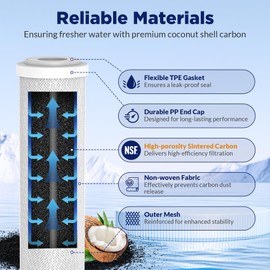 Membrane Solutions FX12P FX12M Replacement Filters Compatible with GE GXRM10RBL GXRV10ABL Reverse Osmosis Water Systems (36 GPD RO Membrane and 2x Carbon Filters)