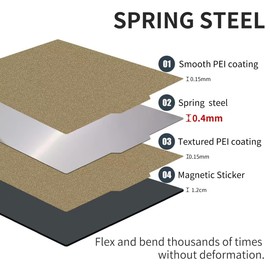 Double Sided Textured PEI Sheet,Size:430x430mm Flexible Spring Steel Build Plate with Magnetic Base for Neptune 3 Max Neptune 4 Max, Anycub Kobra Max/Kobra 2 Max, CR-6 Max 3D Printer.