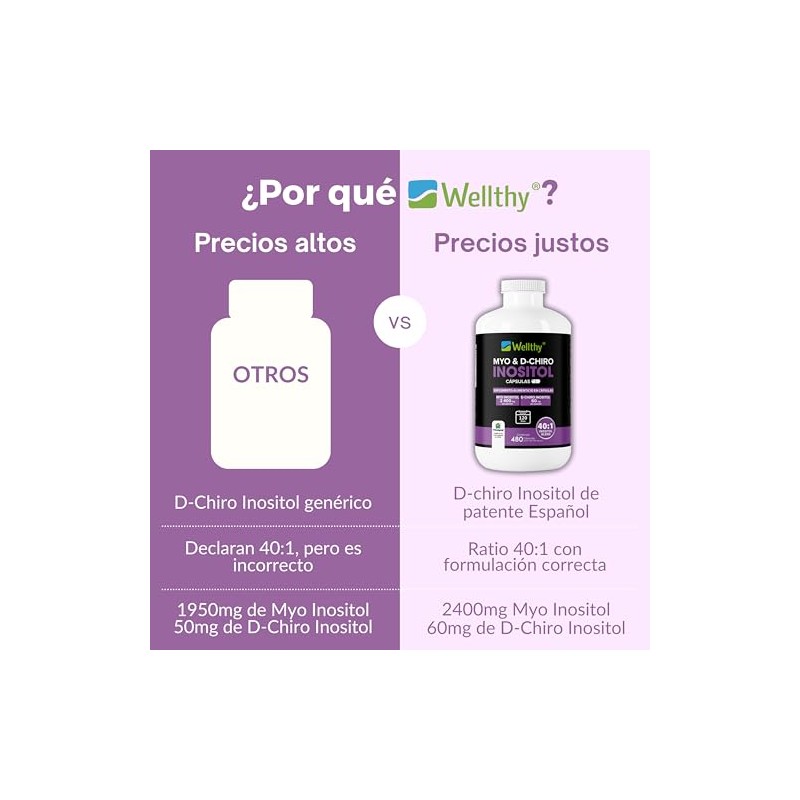Wellthy Myo Chiro Inositol 480 Cápsulas Mezcla Óptima 2400mg 60mg