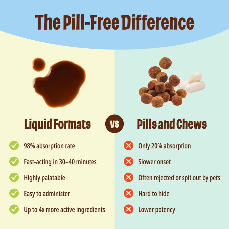 Licks Pill-Free Small Breed Dog Joint and Heart - Glucosamine
