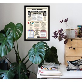 80th 70th 60th 50th 40th 25th 21st 18th Birthday Gifts for Women and Men Born in 1945,55,65,75,85,2000,04,07 birthday decorations CUSTOMISED A4 Unframed PRINT or Framed POSTER