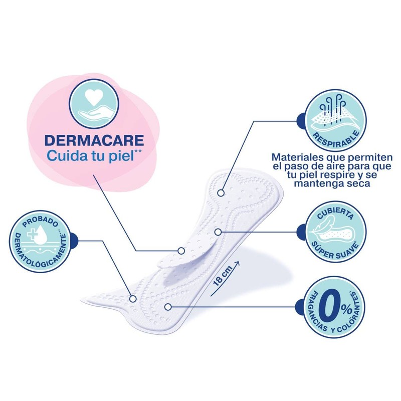 Tena Lady Sensitive Pantiprotectores para incontinencia 20 piezas