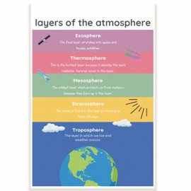 Layers of the Atmosphere Classroom Poster - Science Classroom Poster - 12 x 18 Inch - Classroom Decor - Classroom Must Haves - Back To School Decor - CPS0603