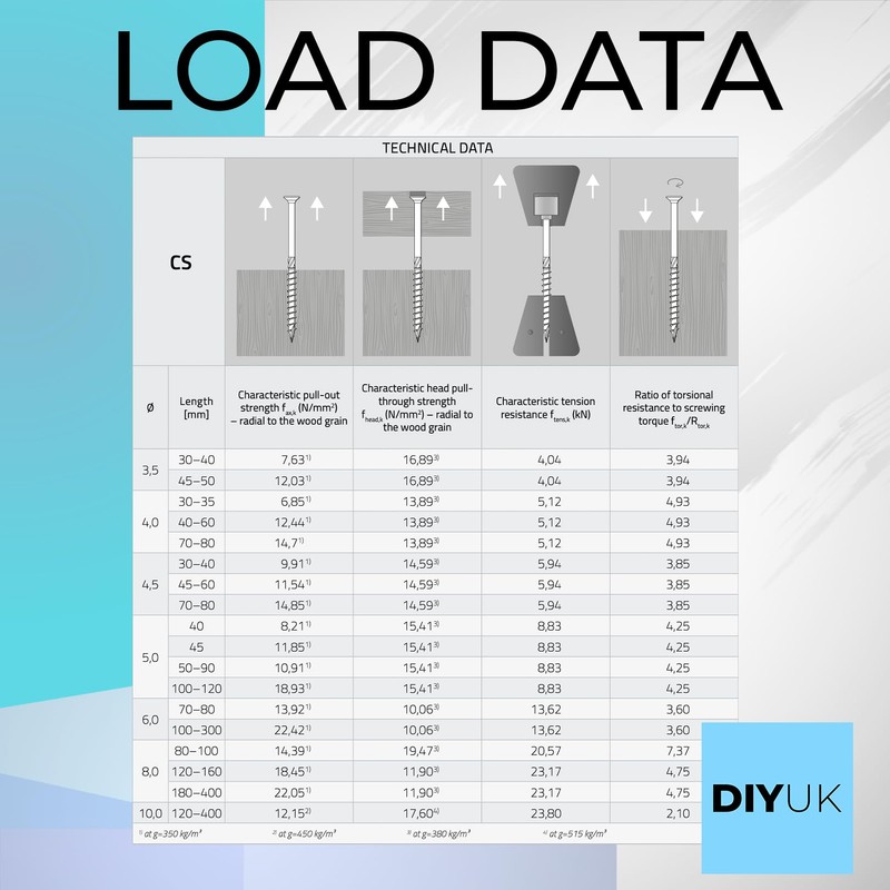 60mm 100 x Screws Torx Head Wood Screw, Decking Timber
