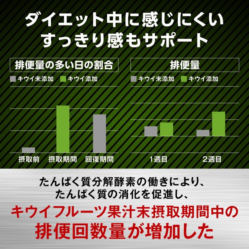 【 マッチョコ 】 K-Power プロテイン 吸収 ダイエット サプリメント チョコバナナ風味 ビタミン