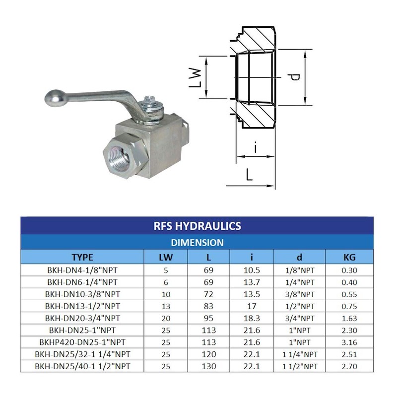 MHA-Zentgraf German Carbon Steel High Pressure Ball Valve, 1/2” NPT