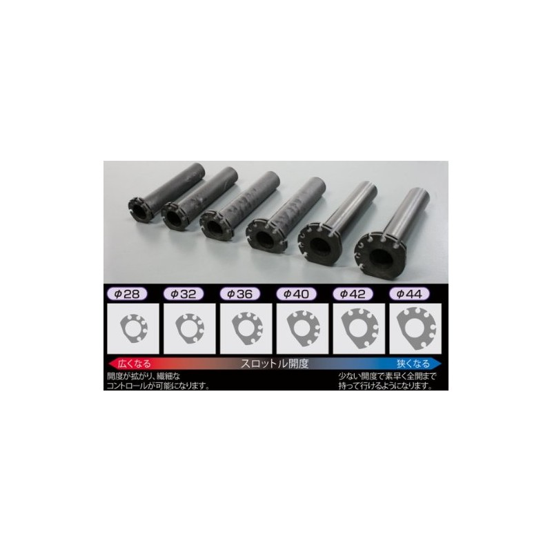 Active TYPE-3 Universal Throttle Kit, T-Gold, Wrap Diameter φ44, Wire