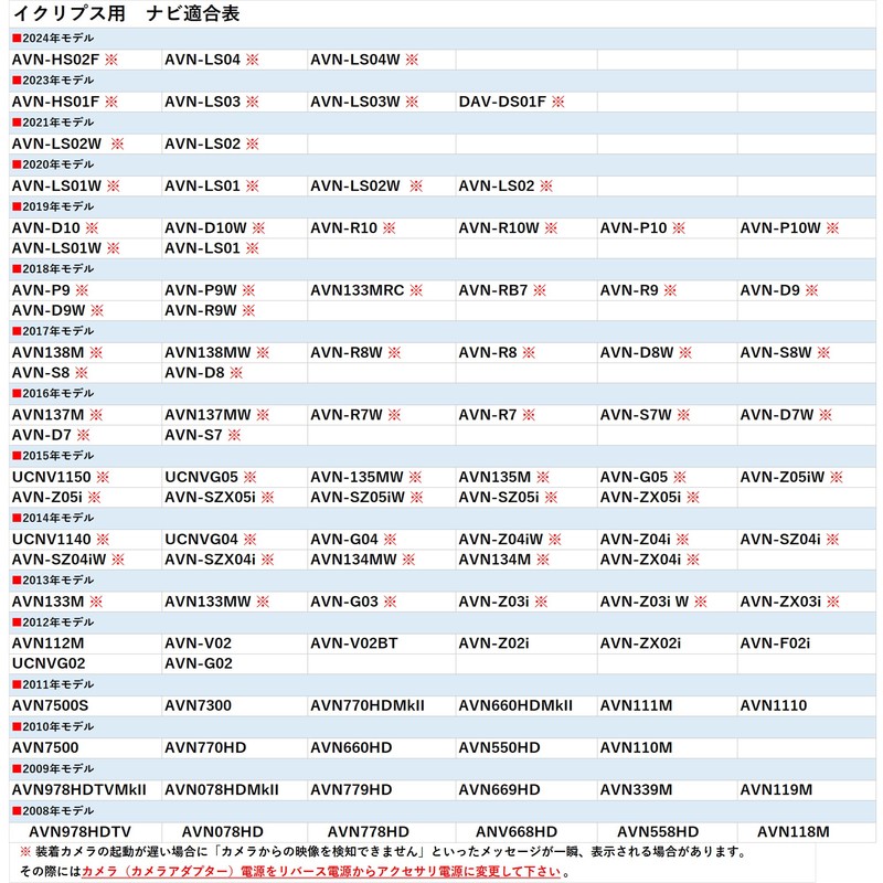 《C-11》 Toyota Compatible Rear Camera Wiring Cable Cord RCA Input