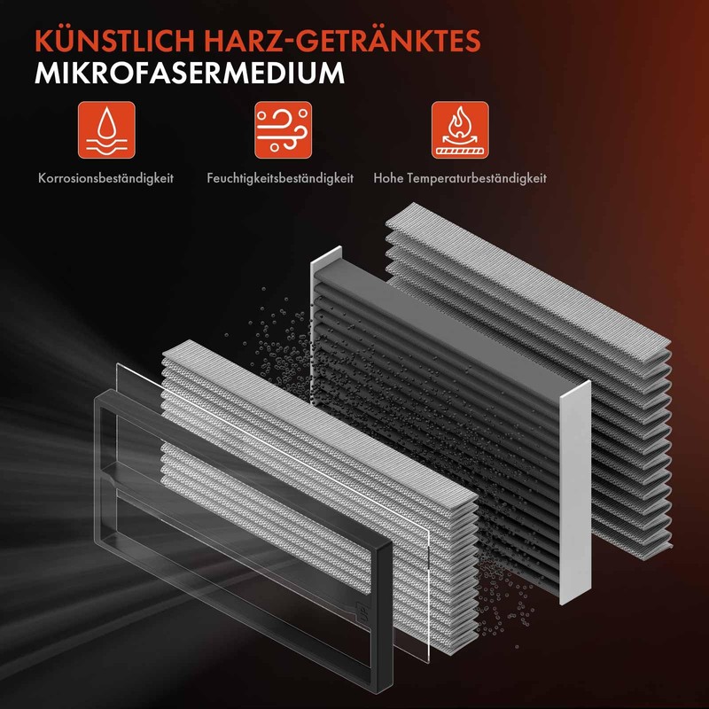 Frankberg 1 x Air Filter Insert Compatible with Liana ER