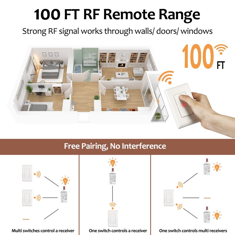 Suraielec Wireless Light Switch and Receiver Kit, 15A High Power,