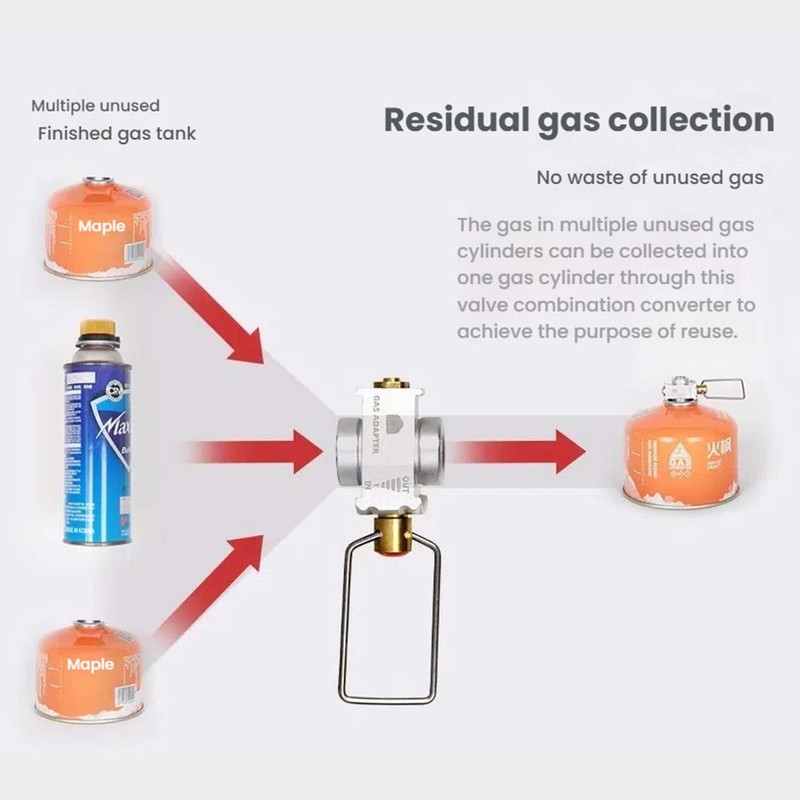 YoyoMeta Camping Gas Saver Plus Gas Converter Shifter Refill Flat