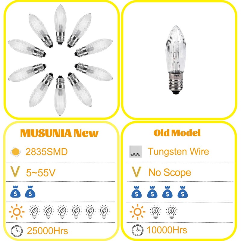MUSUNIA MUSUNIA E10 LED,0.2W Ersatz 1W Riffelkerze, 13*45mm,Warmwei? 2300K,20LM, AC
