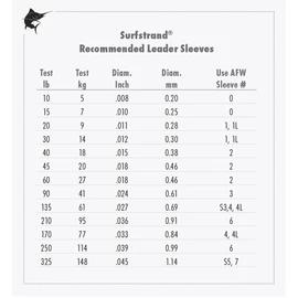 AFW American Fishing Wire Surfstrand Bare 1x7 Cable de Acero Inoxidable líder, Brillante, 1000 Feet, 45 Pound Test