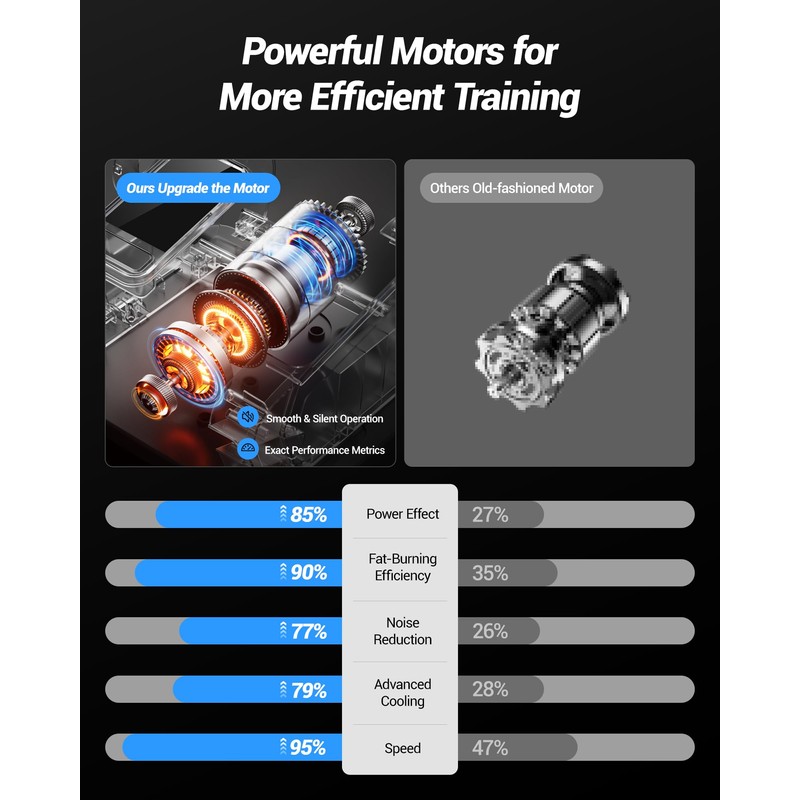 Under Desk Elliptical Machine, Electric Seated Pedal Exerciser, Mini Elliptical