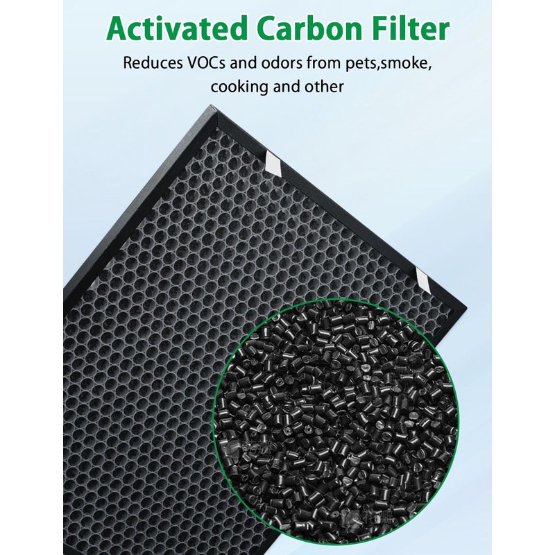 Air400 Replacement Filter Set Compatible with Bissell Air400 Air Purifier,