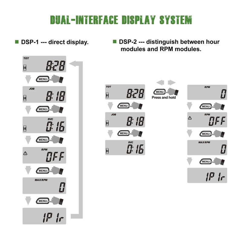 Yooreal Digital Maintenance Operating Hour Meter Tachometer for 2 or