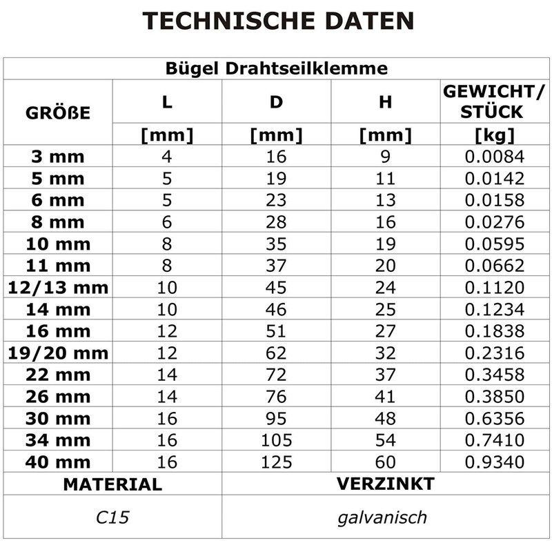 5 pcs galvanised Steel Wire Rope Clip DIN 741 5mm