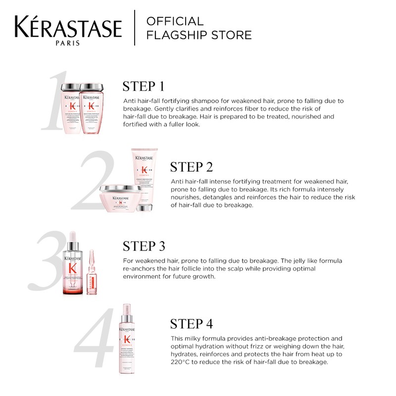 Kérastase KERASTASE Genesis Hydra Fortifant Strengthening Shampoo For Hair Loss,