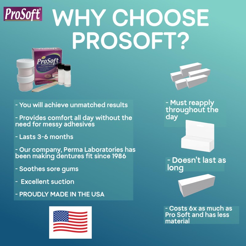 ProSoft Denture Reline Kit (2 Pack)