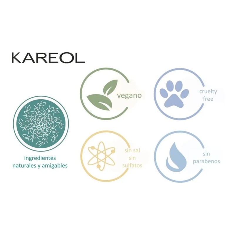 Kareol Post Alisado Shampoo Y Acond · Keratina Prolongada