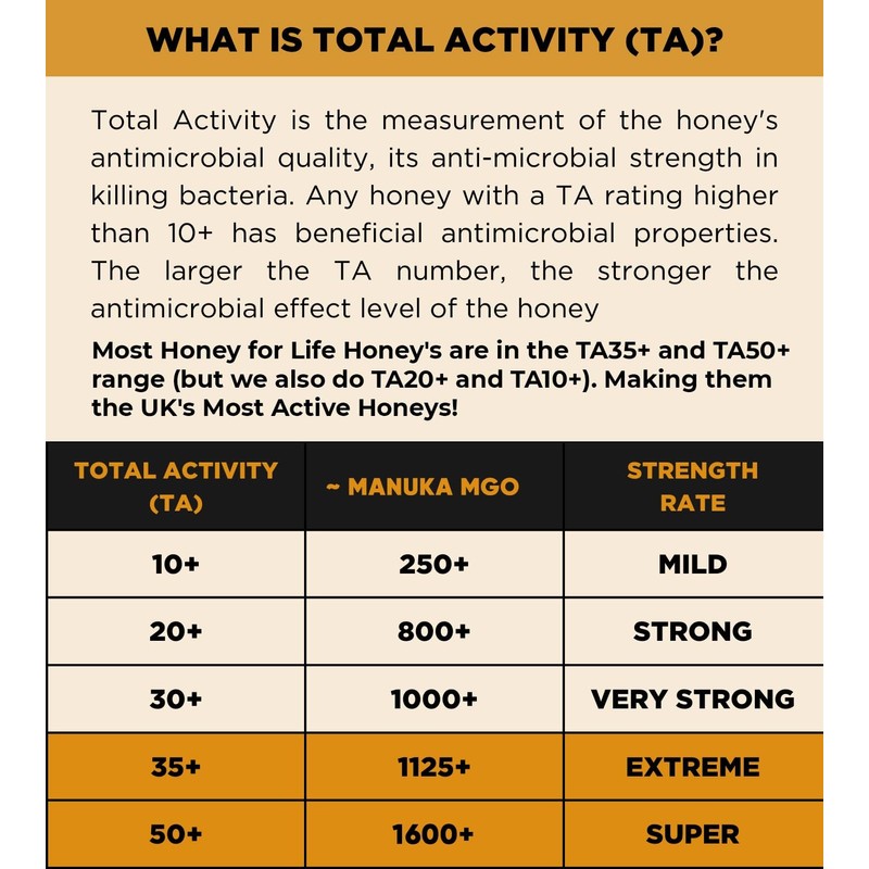 Honey For Life Active Jarrah TA35+ Medicinal Honey 260 g