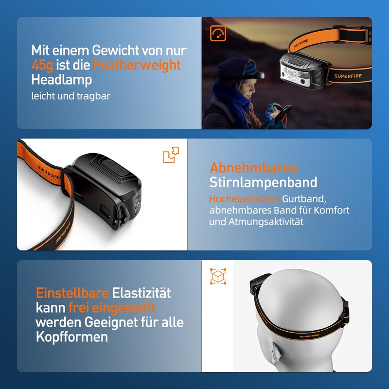 SuperFire Intelligent Headlamp with Gesture Control, 120 lm Bright LED