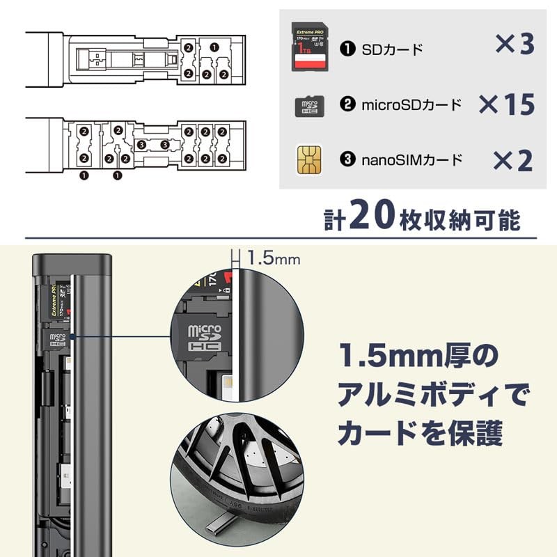 THANKO MUUNBXHBK Aluminum Memory Card Case with Fast Reader Function