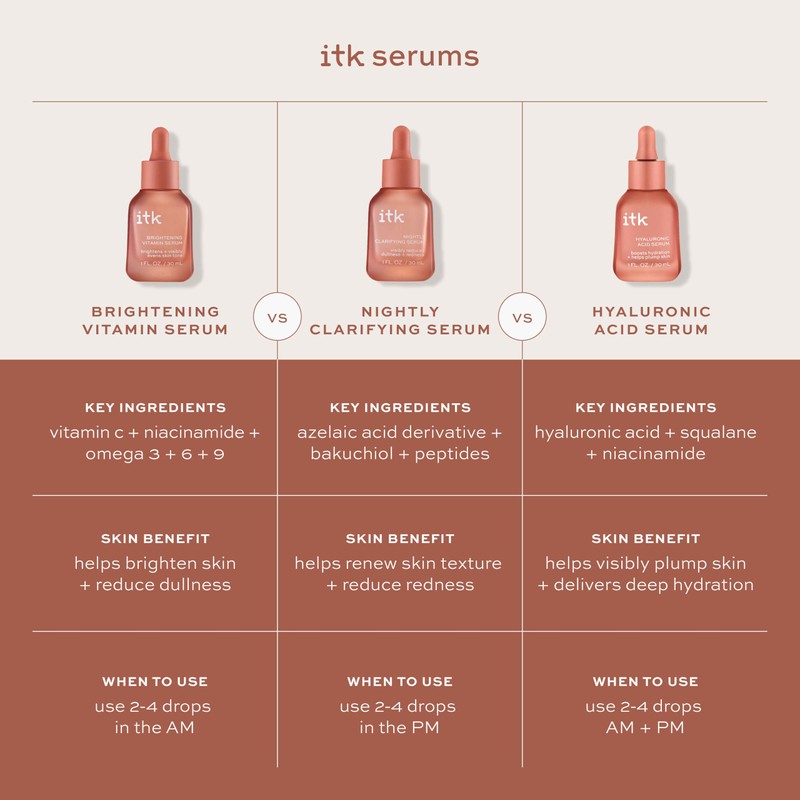ITK Skincare 2-Part Face Serum Set for Brightening Skin, Correcting