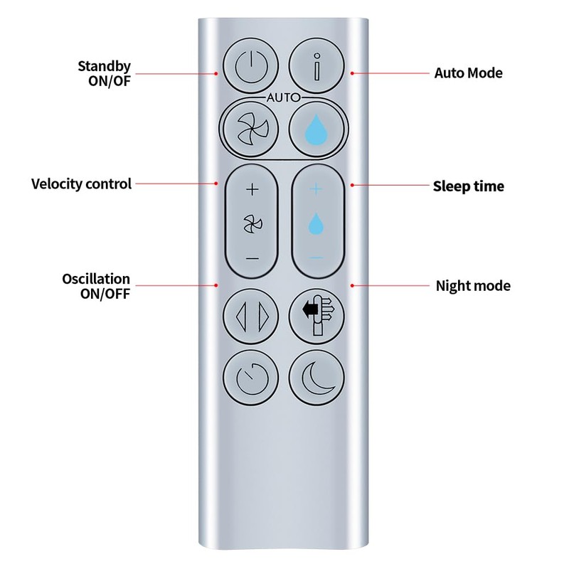GOUYESHO Nue Replacement Remote Control for Dyson PH01 PH02 PH03