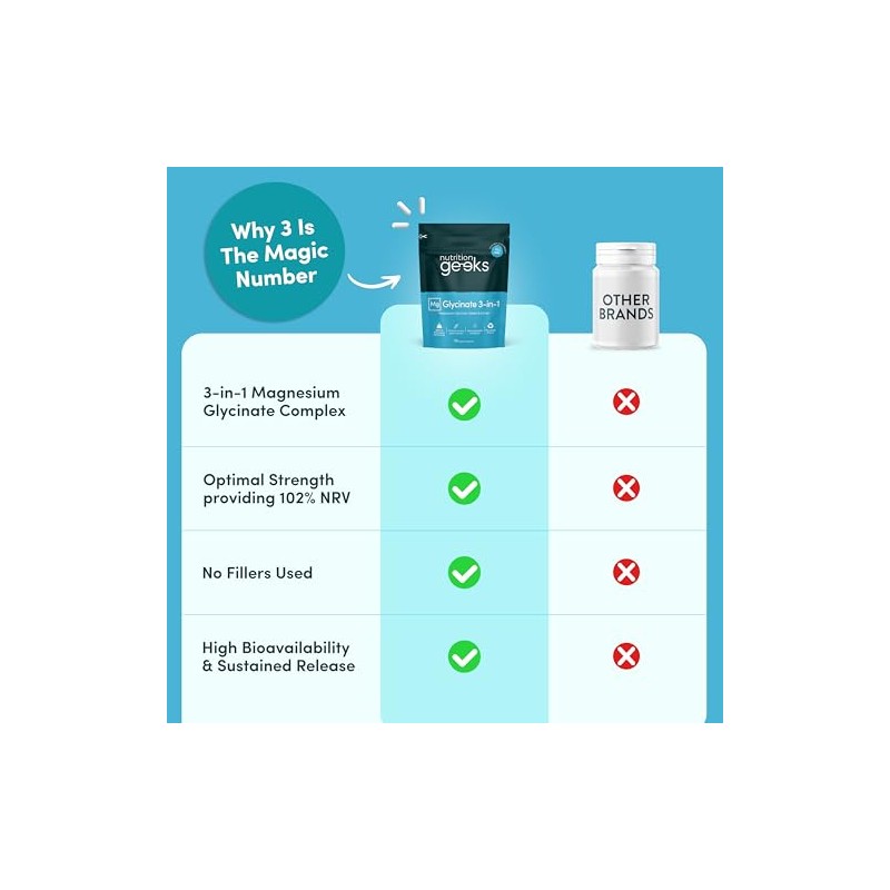 Magnesium Glycinate 3-in-1 Complex - 1800mg Supplements as Bisglycinate, Citrate