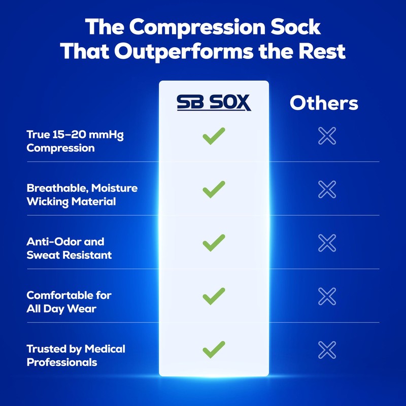 SB SOX 3-Pair Compression Socks for Women & Men (15-20mmHg)
