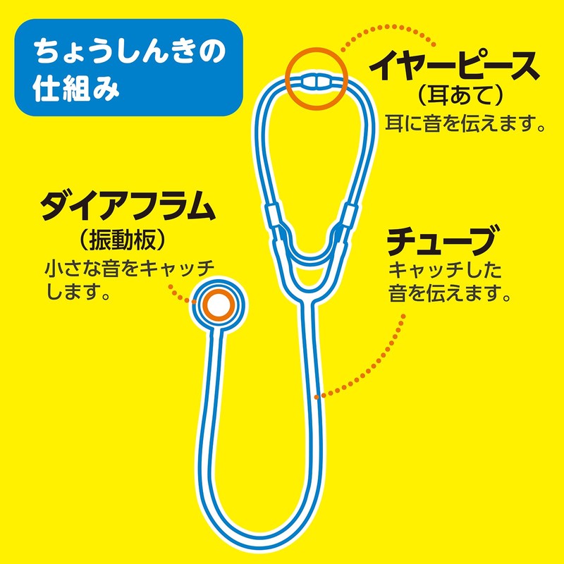 Artec Doctor Play 【Science Craft】Human Body X-ray Machine