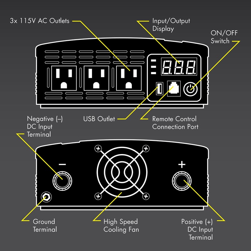 Wagan EL3732 1250W Slimline Plus AC to DC Power Inverter