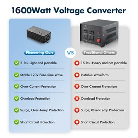 1600W Universal Travel Converter Step-Down 220V to 110V, Pure Sine Wave, for All American Appliances, Lightweight 2lbs