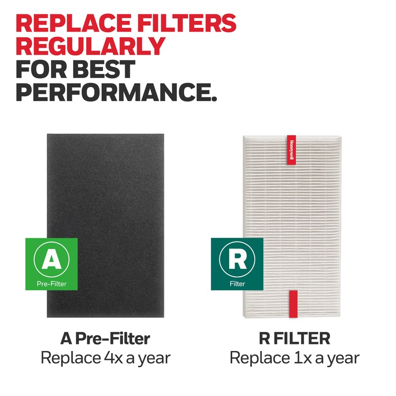 Genuine Honeywell HRF-ARVP100 1-Year Value Filter Kit for Medium Room