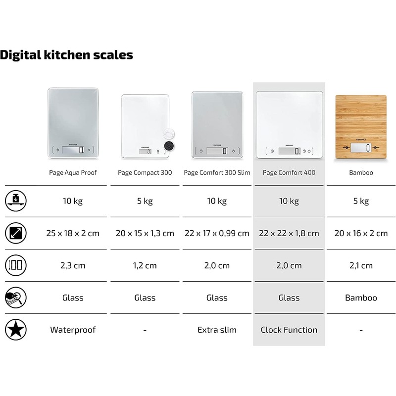 Soehnle Page Comfort Digital Kitchen Scale
