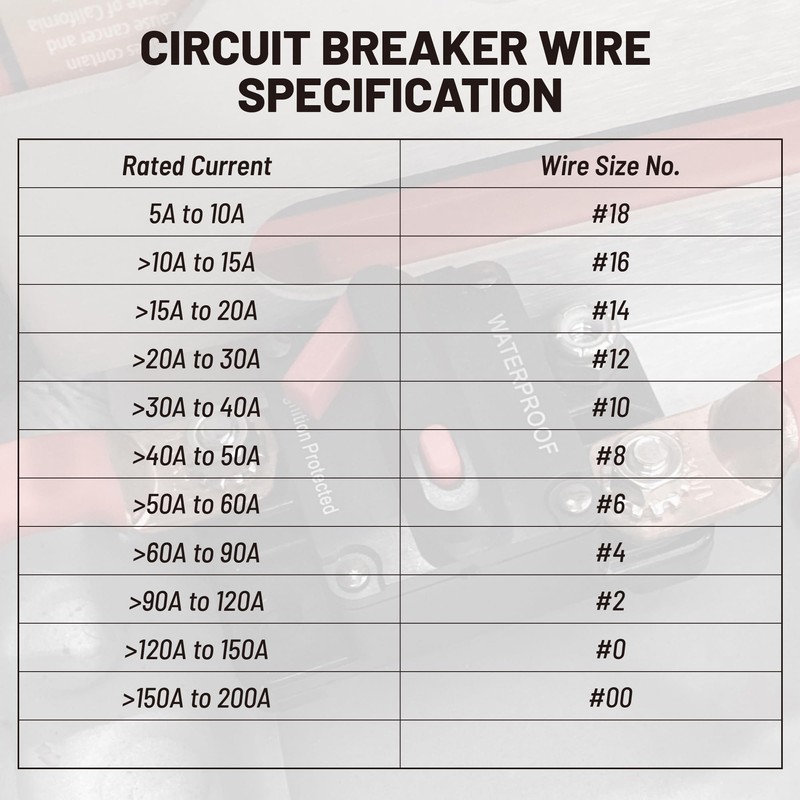 RED WOLF Waterproof 100Amp Circuit Breaker for Boat Trolling Motor