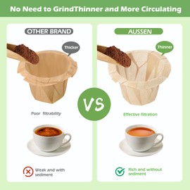 Aussen Disposable Coffee Paper Filters Replacement Kerig Filter Fit All Keurig Single Serve Filter Brands Compatible with Reusable Single Serve Pods Keurig Coffee Maker 300 Count