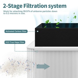 2 Pack 211+ Replacement Filter Compatible with Blue Pure 211+ Air Cleaner Purifier, 2 Stage Filtration System of Foldable Particle Activated Carbon Filter and H13 True HEPA Filter