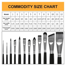 Face Paint Brush Set 12pcs Face Painting Brushes and Sponges Set for Face Body Painting Paintbrushes Craft for Acrylic Painting Oil Watercolor Gouache Art Supplies for Artists and Beginners