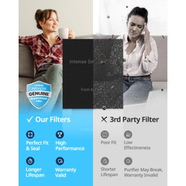 COWAY AP-1512HH & 200M Air Purifier Filter Replacement, Intense Smoke Pack, 2 Intense Smoke Deodorization Filters and 1 True HEPA Filter, 1 Pack, Black