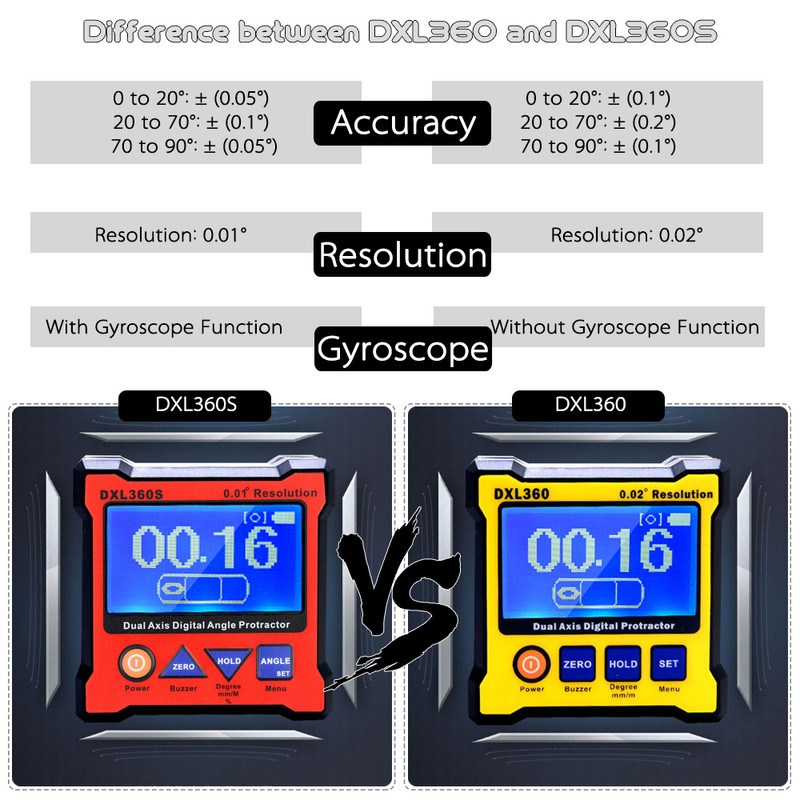Digital Angle Finder Protractor 0.01° Resolution Angle Gauge Dual Axis
