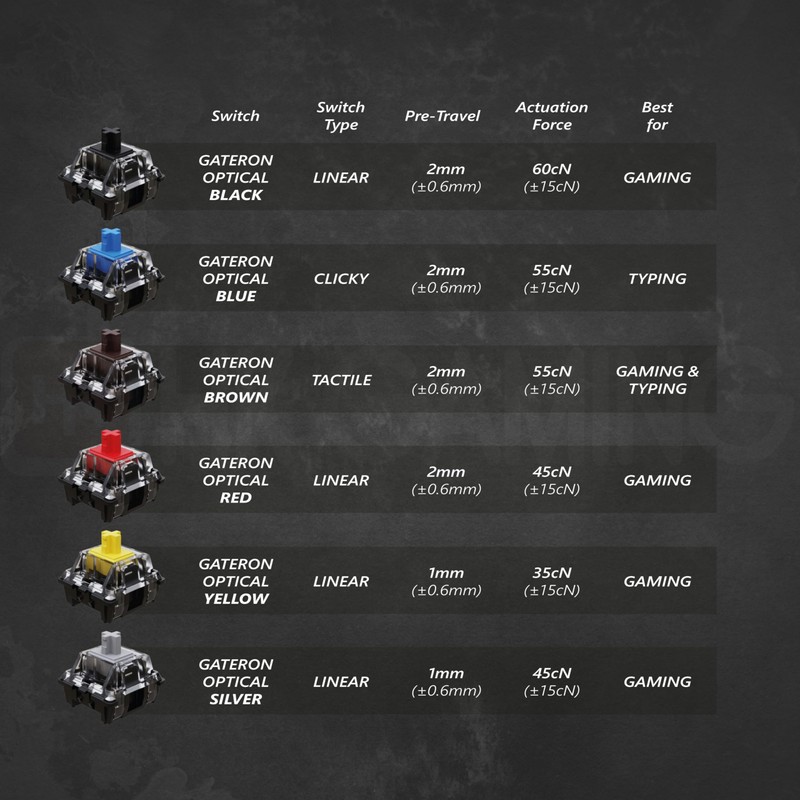 GK61 Mechanical Gaming Keyboard - 61 Keys Multi Color RGB