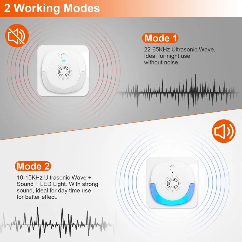 6-Packs Indoor Ultrasonic Pest Repellers Plug & Play Smart Mouse