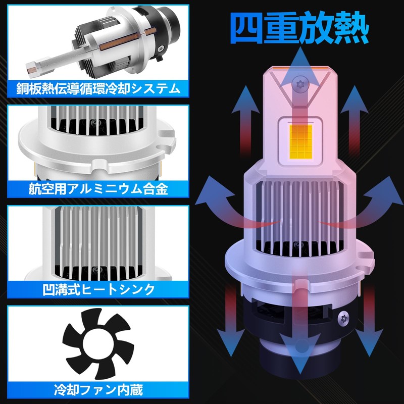 Fenikso D2S LED Headlights, Super Bright, White, 6500K, D2R LED,